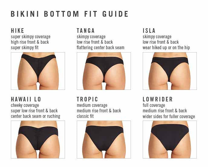 BOTTOMS UP! A GUIDE TO FINDING THE PERFECT BIKINI BOTTOM FIT. Billabong