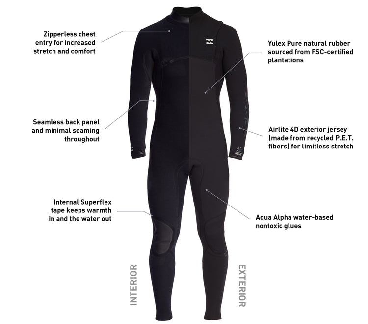 Mens Wetsuit Guide Billabong
